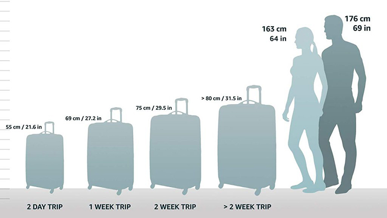چه سایز چمدانی برای چه مدت زمان سفر مناسب است؟